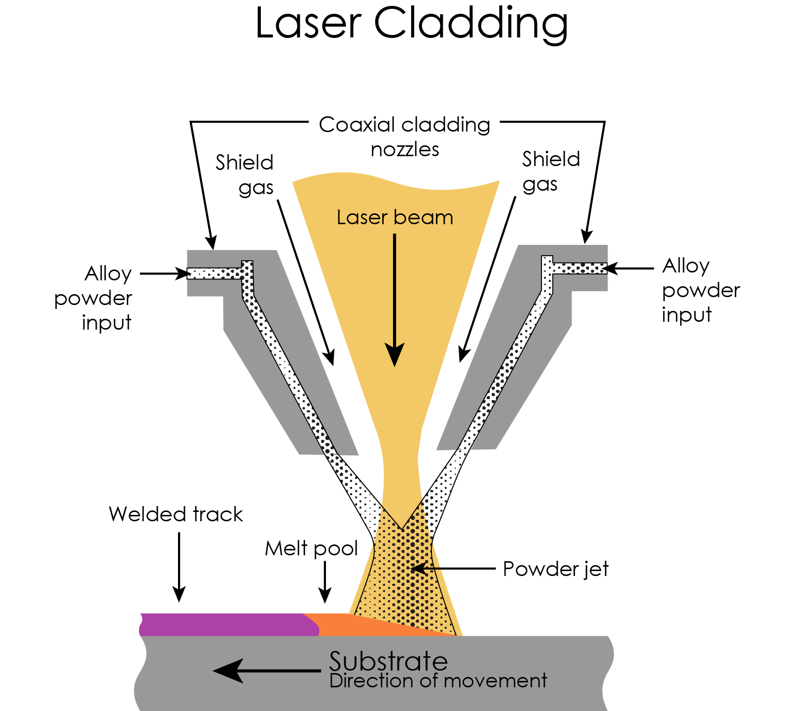 Laser Cladding Laser Scientist Laser Cladding Laser Scientist